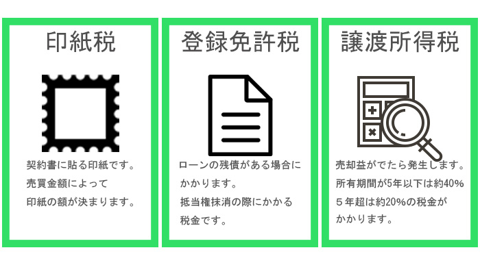 マンション売却時にかかる3つの税金の説明